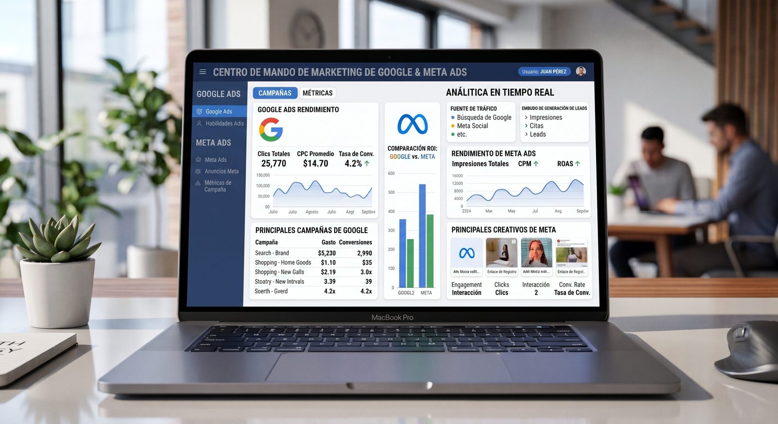 Ecosistema Digital Dashboard